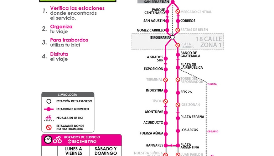 Rutas Bicimetro