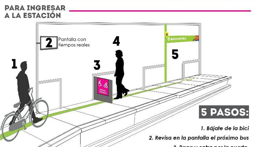 Uso del Bicimetro