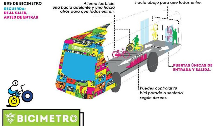 Detalles del Bicimetro