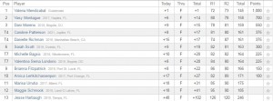 (Foto: Captura de Hurricane Junior Golf Tour)