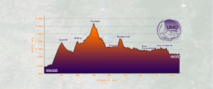 altimetria