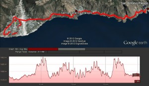 (Foto: Maratón de Atitlán)