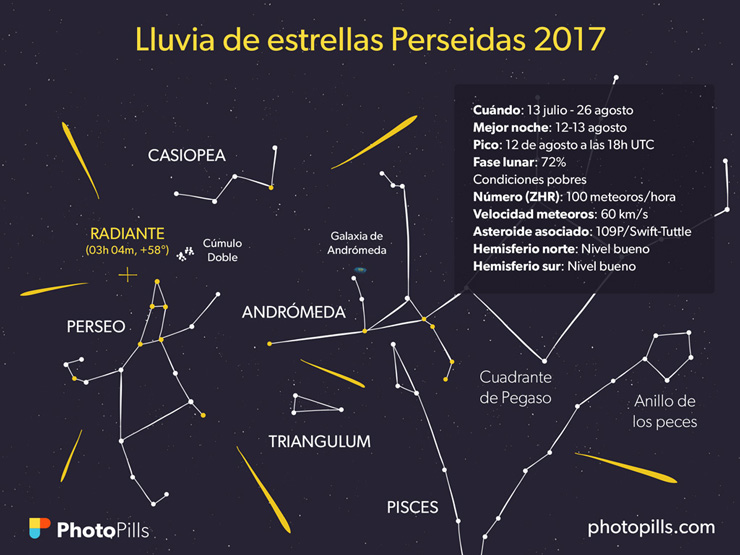 Hora y fecha para ver la lluvia de estrellas Perseidas en Guatemala