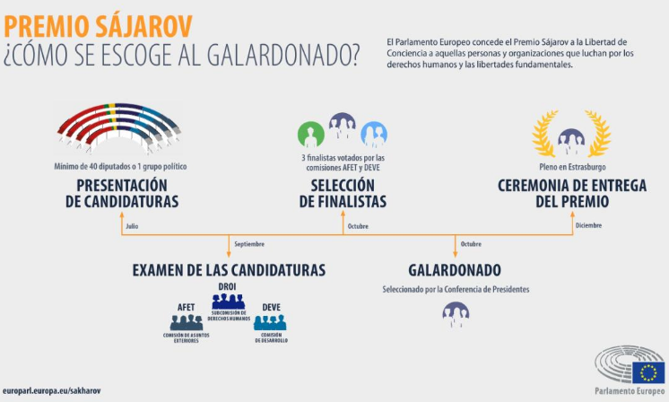 Aura Chávez, maestra de Quiché es nominada al Premio Sájarov 2017