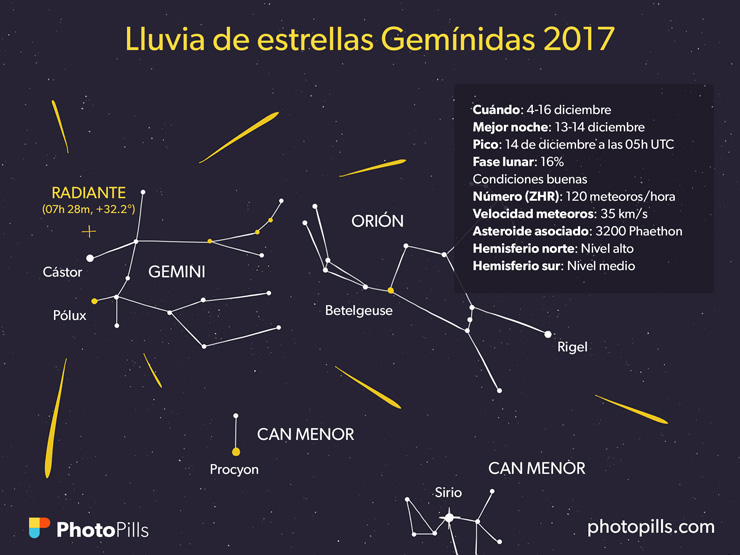 Hora y fecha para ver la lluvia de estrellas Gemínidas en Guatemala 2017