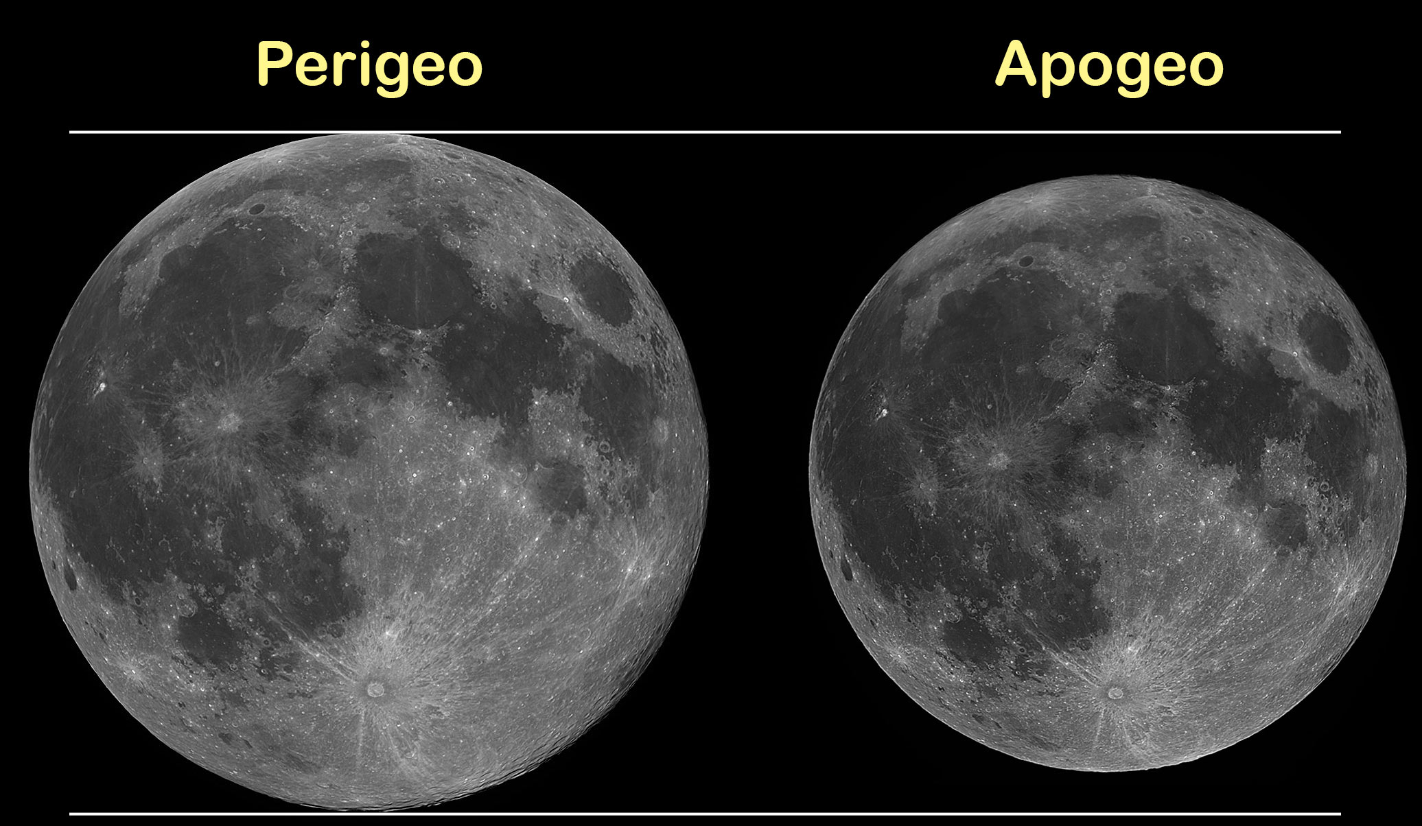 ¿Qué es el perigeo de la luna?