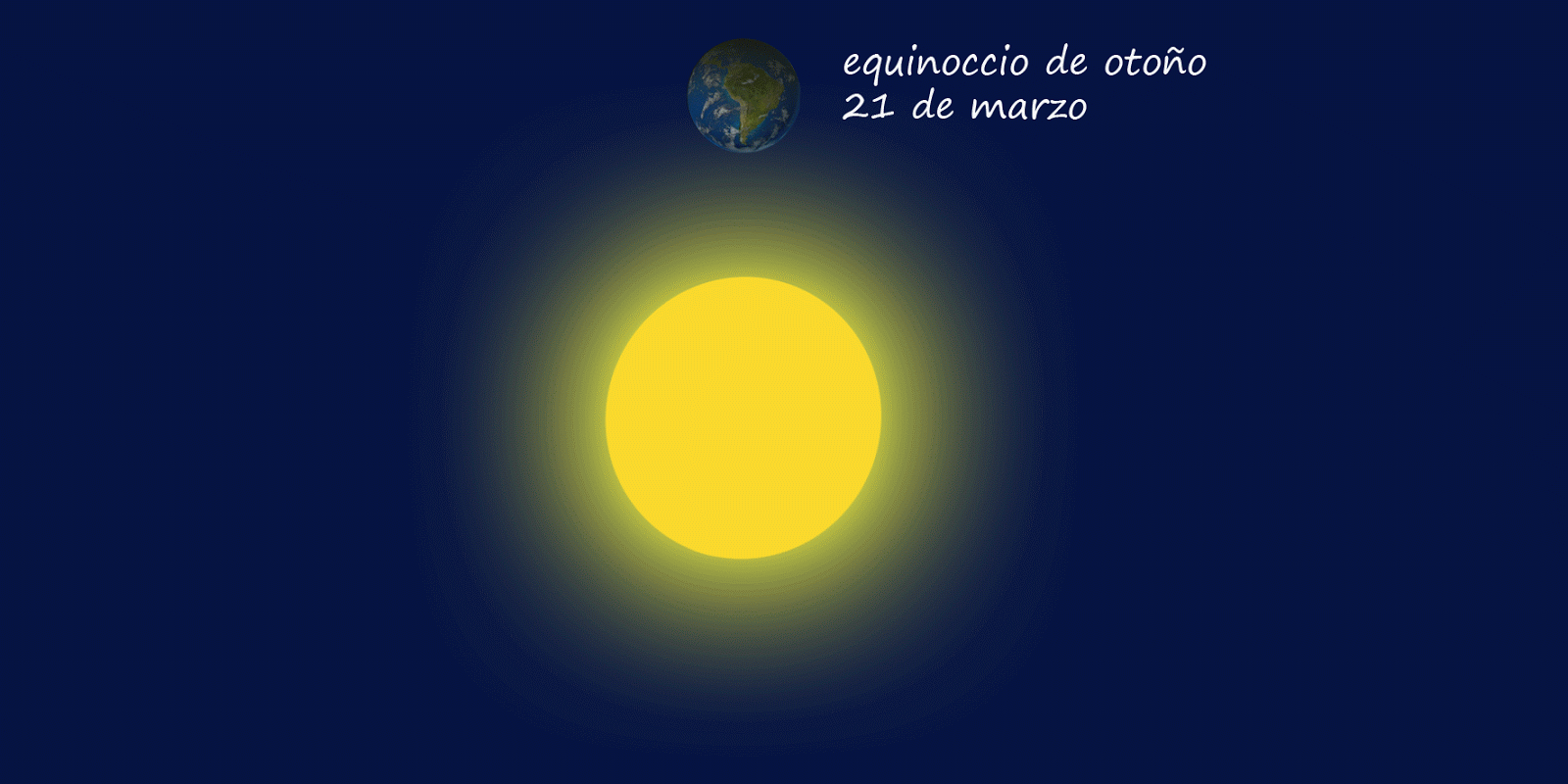  Equinoccio de Primavera, en donde el día y la noche duran lo mismo.