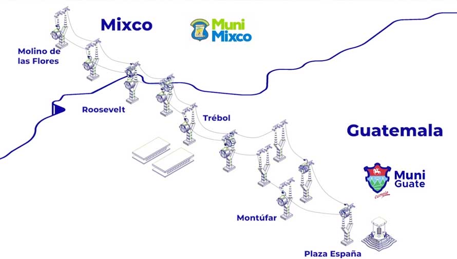 (Foto: Municipalidad de Guatemala)