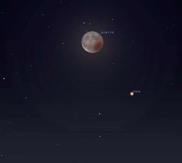 Fenómenos astronómicos de abril 