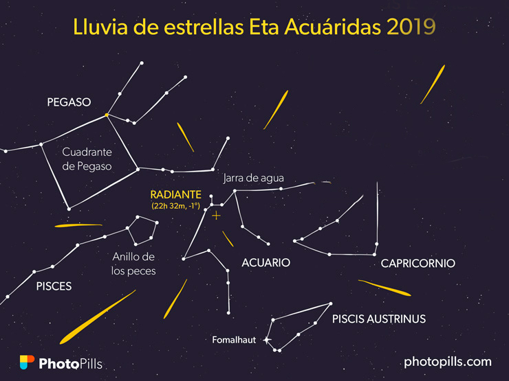 Lluvia de estrellas Eta Acuáridas desde Guatemala