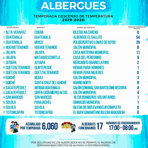 Albergues en Guatemala
