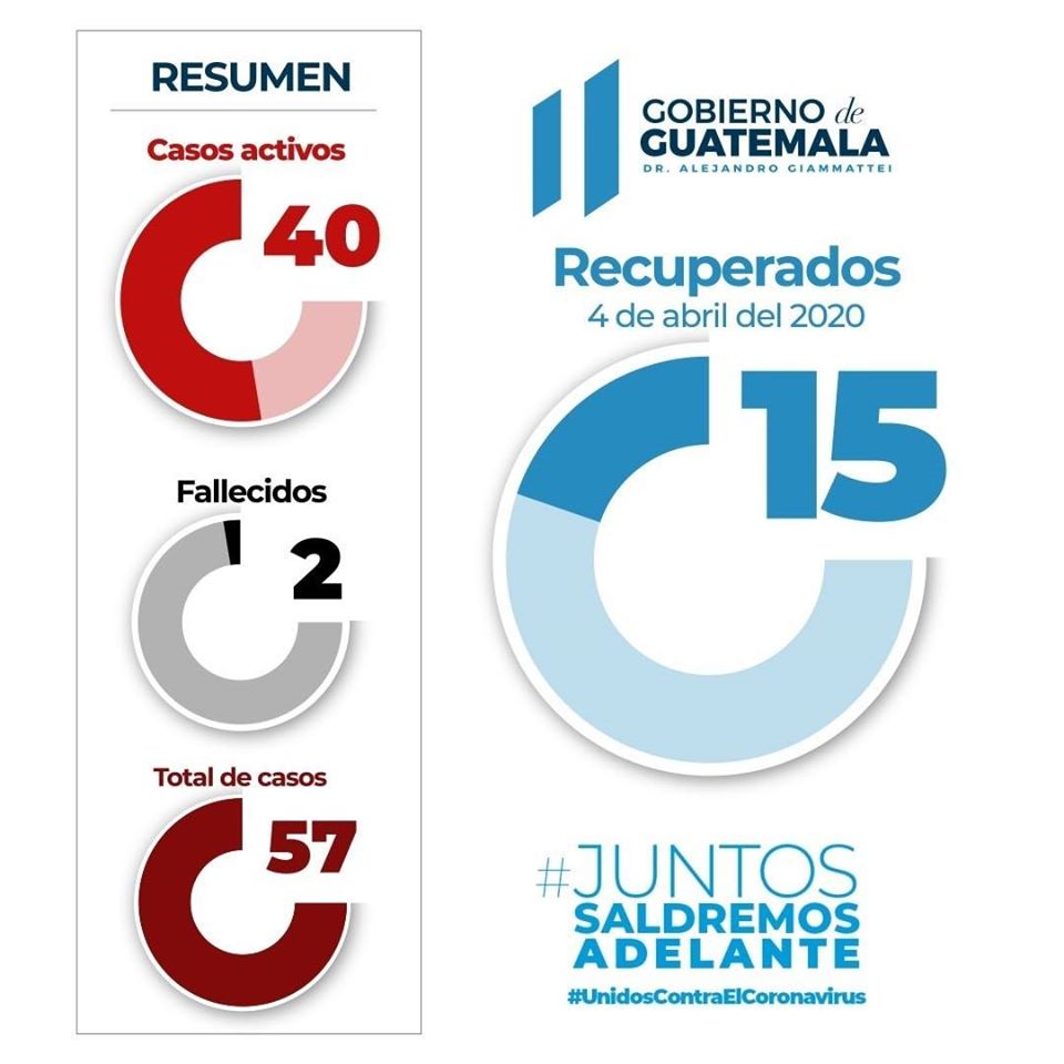 Coronavirus en Guatemala