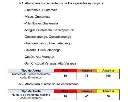 visitar-cementerios-guatemala-noviembre-2020-aforo-limite-personas-ingreso