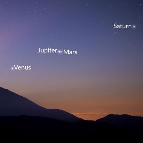 planetas visibles guatemala