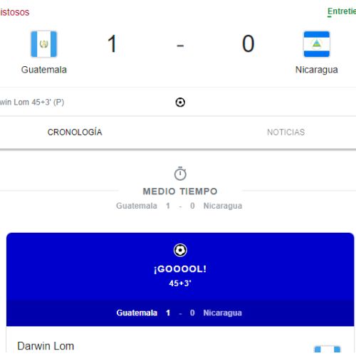 Resultados del partido Guatemala vs Nicaragua 2022