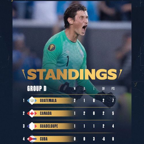 Guatemala avanza a cuartos de final de la Copa Oro 2023