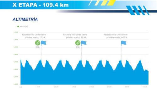 Detalles de la Etapa 10 de la 62 Vuelta Ciclística a Guatemala 2023