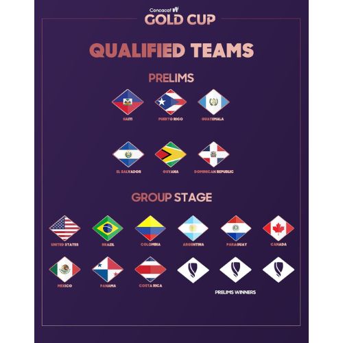 Precios de los boletos para e partido El Salvador vs Guatemala en la ronda preliminar de la Copa Oro W 2024