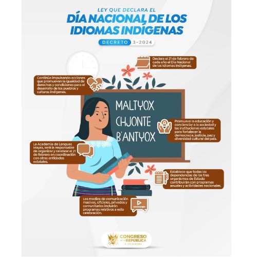 Día Nacional de los Idiomas Indígenas Guatemala