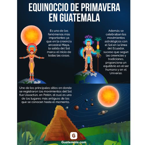 Equinoccio de primavera 2024 Guatemala
