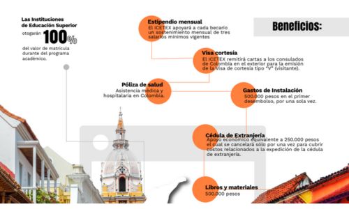 Becas en Colombia 2024