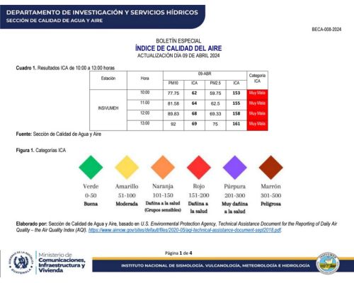 Contaminación dle aire en Guatemala