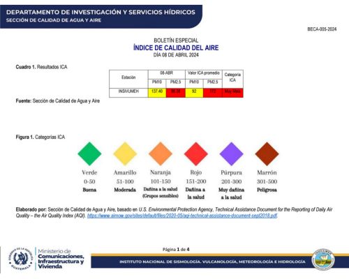 Continúa suspensión de clases en Guatemala