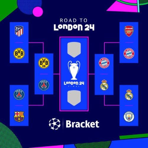 Llaves semifinales Champions League 2024