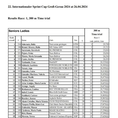 Patinadora Dalia Soberanis gana medalla de oro