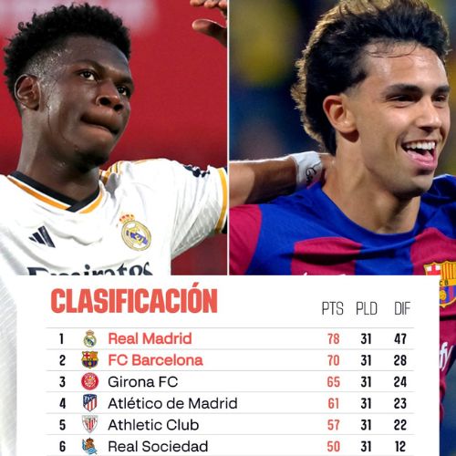 Tabla de posiciones La Liga jornada 31