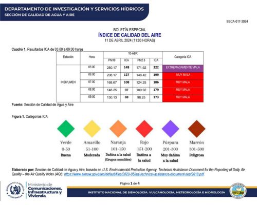 Regreso a clases por contaminación del aire