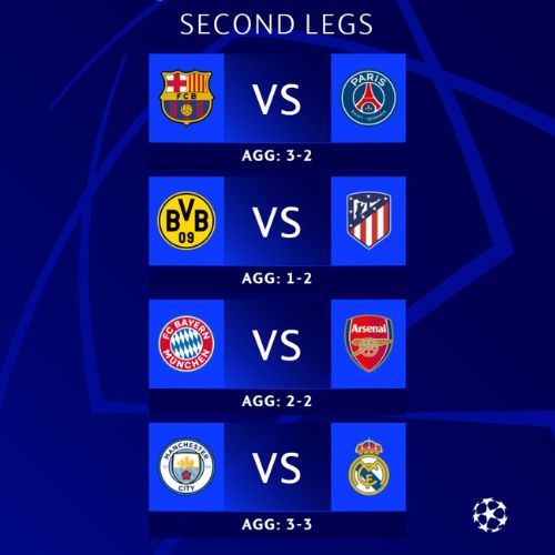 Resultados ida cuartos de final Champions League