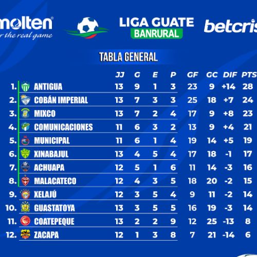 Tabla de posiciones jornada 13 Clausura 2024