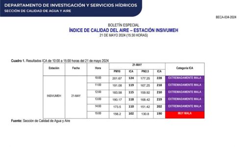 Mineduc mantiene suspensión de actividades al aire libre para el 22 de mayo por calidad del aire