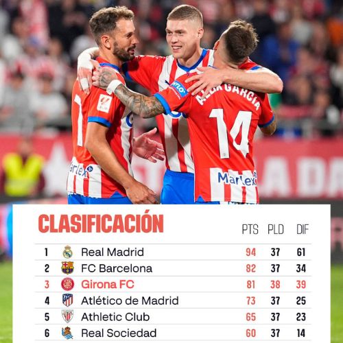 Tabla de posiciones, La Liga jornada 37