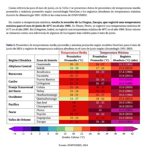 Clima Guatemala junio 2024