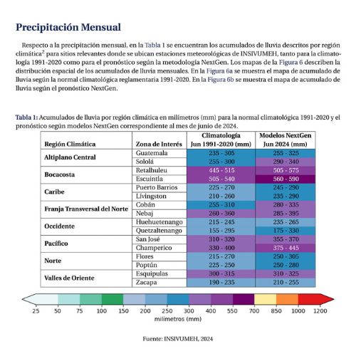 Clima en Guatemala para junio 2024 pronóstico de lluvias