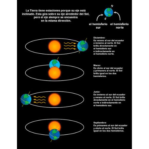 Solsticio de verano 2024 Guatemala
