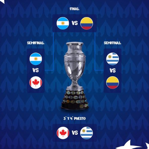 Llaves Copa América