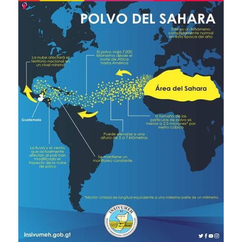 Polvo del Sahara en Guatemala en julio 2024