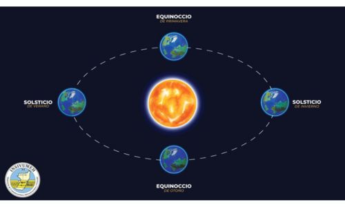 Equinoccio de otoño 2024 en Guatemala