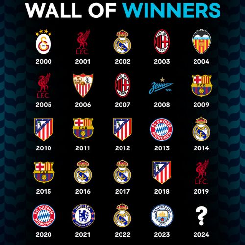 Ganadores de la Supercopa de Europa