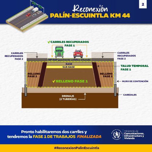 Paso en la autopista Palín-Escuintla, km 44 Ruta al Pacífico