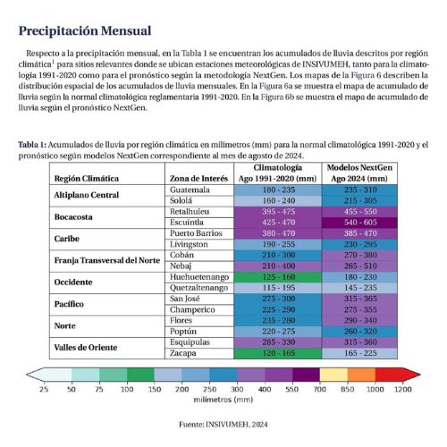 Perspectiva del Clima en Guatemala en agosto 2024