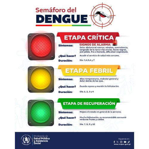 Alerta roja por dengue grave en Guatemala