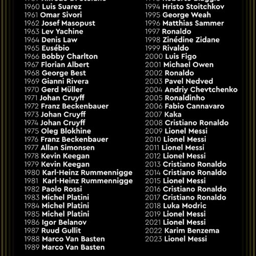 Listado ganadores Balón de Oro