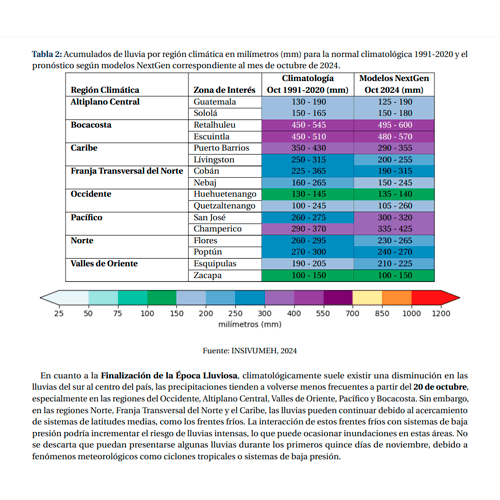 Pronóstico del clima en Guatemala para el 26 y 27 de octubre de 2024