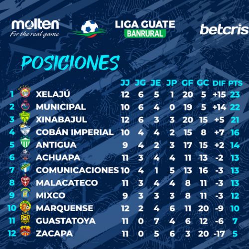 Tabla de posiciones jornada 12 Apertura 2024