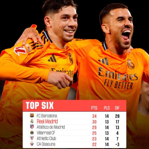Posiciones LaLiga