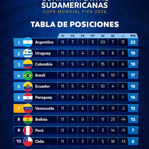 Tabla de posiciones Jornada 11 Conmebol